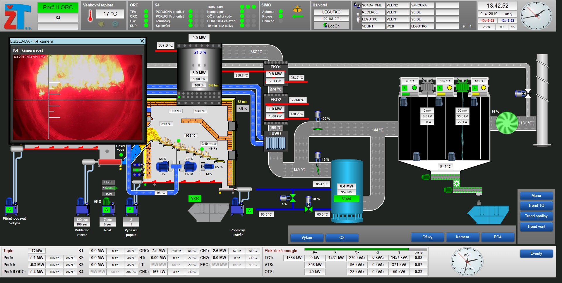 Программное обеспечение SCADA и среды программирования контроллеров